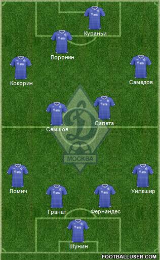 Dinamo Moscow Formation 2011
