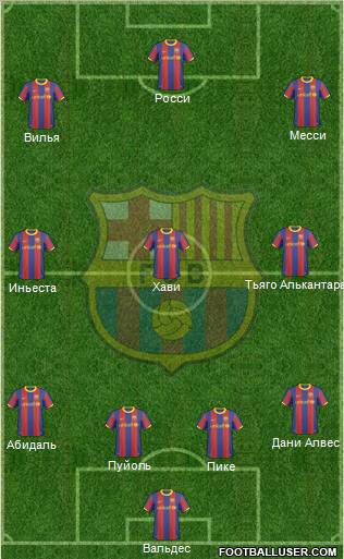 F.C. Barcelona Formation 2011