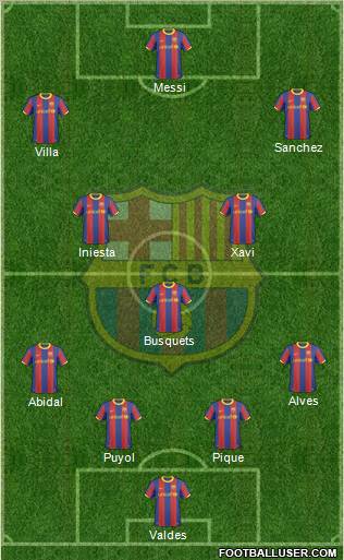 F.C. Barcelona Formation 2011