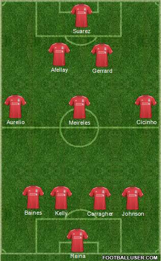 Liverpool Formation 2011