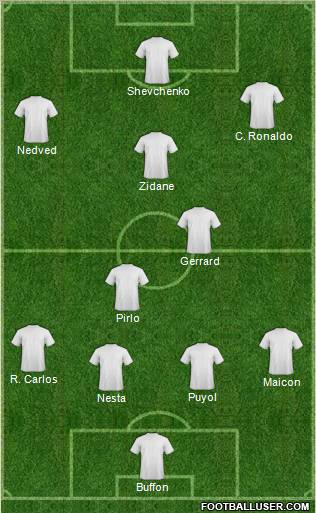 Champions League Team Formation 2011