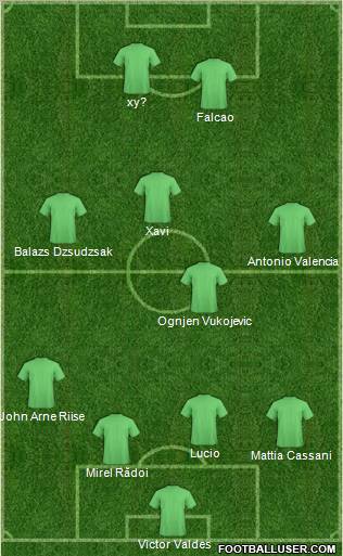 Football Manager Team Formation 2011
