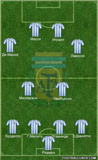 Argentina Formation 2011