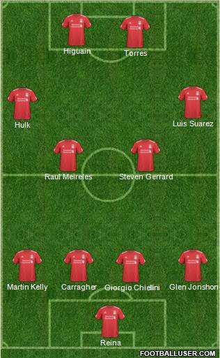 Liverpool Formation 2011