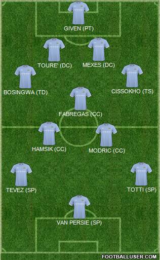 Manchester City Formation 2011