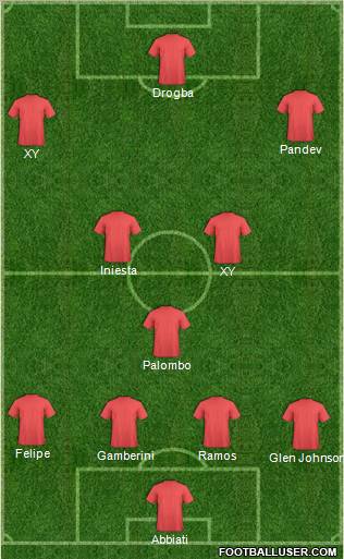 Dream Team Formation 2011