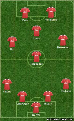 Manchester United Formation 2011