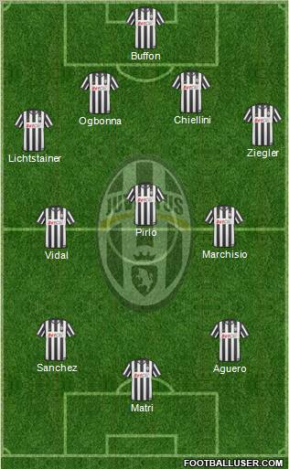 Juventus Formation 2011