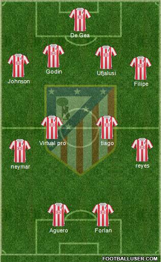 C. Atlético Madrid S.A.D. Formation 2011