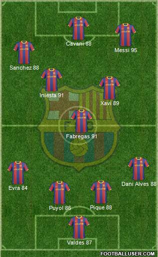 F.C. Barcelona Formation 2011