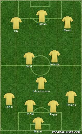 Dream Team Formation 2011