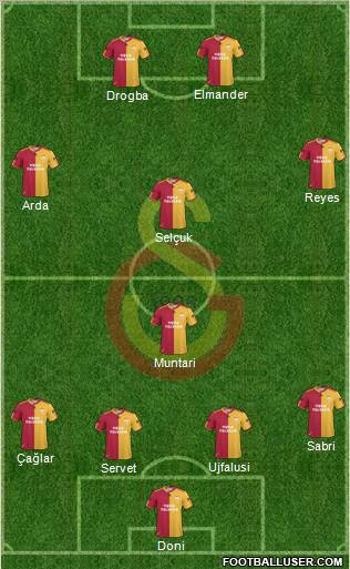 Galatasaray SK Formation 2011