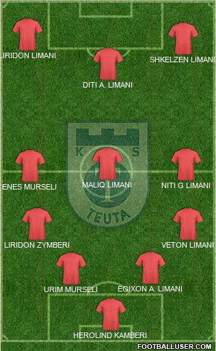 KS Teuta Durrës Formation 2011