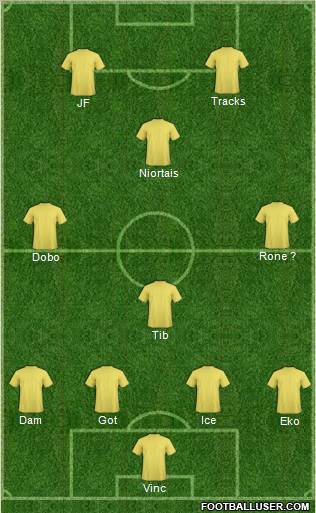Champions League Team Formation 2011