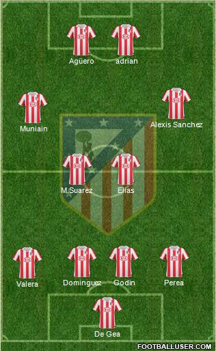 C. Atlético Madrid S.A.D. Formation 2011