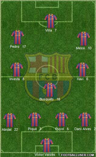 F.C. Barcelona Formation 2011