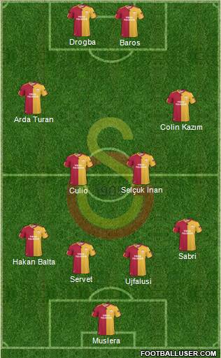 Galatasaray SK Formation 2011