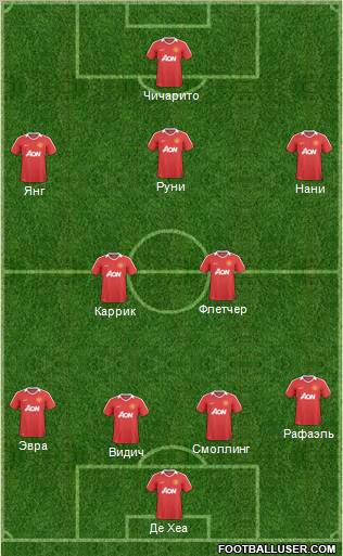 Manchester United Formation 2011