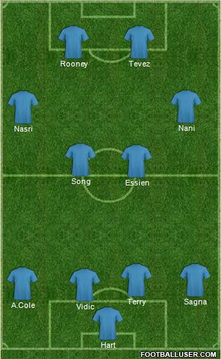 Dream Team Formation 2011
