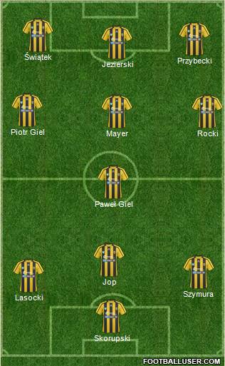 Ruch Radzionkow Formation 2011