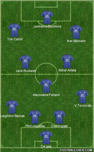 Everton Formation 2011