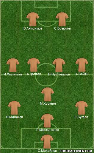 Championship Manager Team Formation 2011