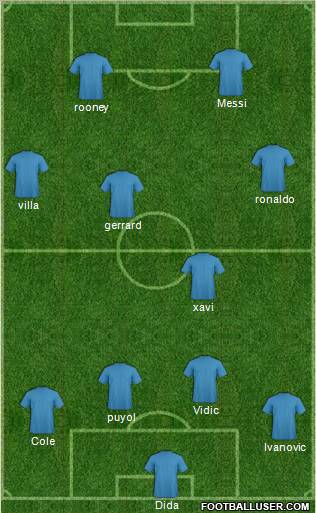 Champions League Team Formation 2011