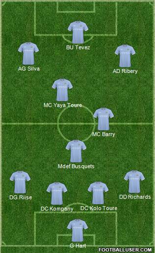 Manchester City Formation 2011