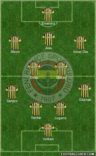 Fenerbahçe SK Formation 2011