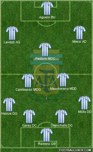 Argentina Formation 2011