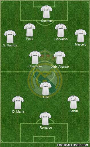 Real Madrid C.F. Formation 2011