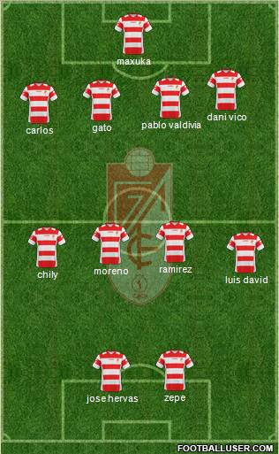 Granada C.F. 4-4-2 football formation