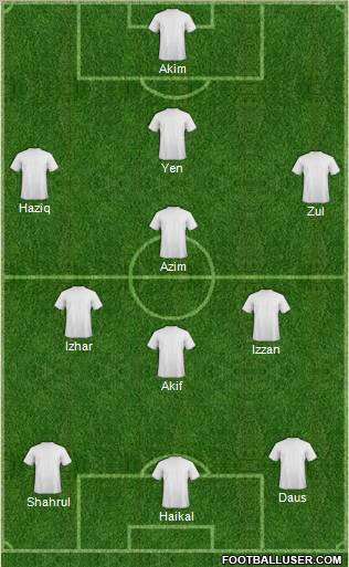 Europa League Team Formation 2011
