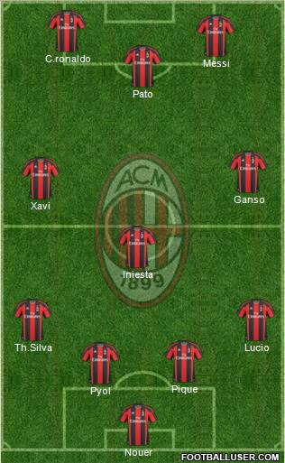 A.C. Milan Formation 2011