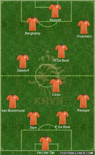 Holland Formation 2011