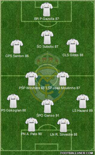 Real Madrid C.F. Formation 2011