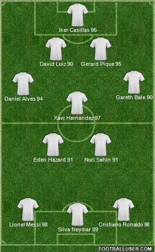 Dream Team Formation 2011