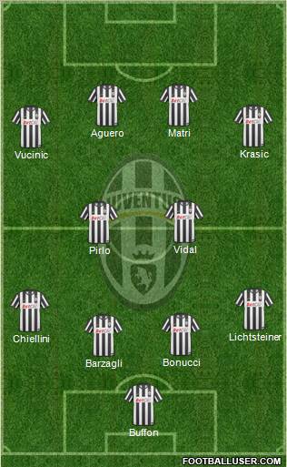 Juventus Formation 2011