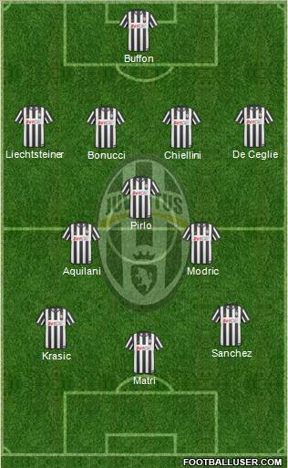 Juventus Formation 2011