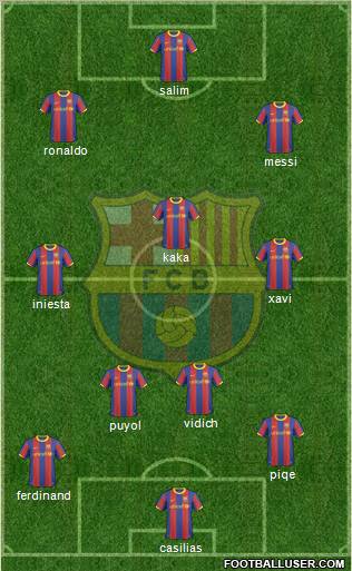 F.C. Barcelona Formation 2011