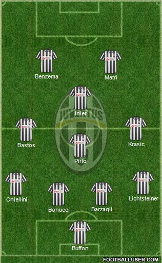 Juventus Formation 2011