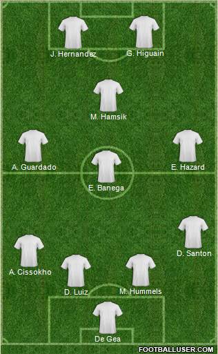 Fifa Team Formation 2011