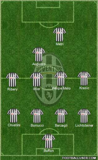 Juventus Formation 2011