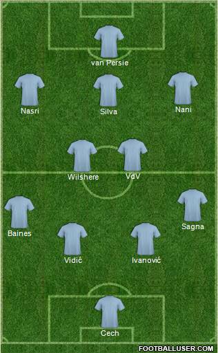 Europa League Team Formation 2011