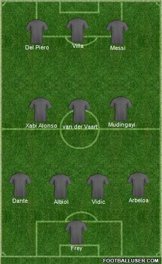 Dream Team Formation 2011