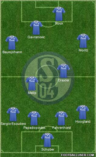 FC Schalke 04 Formation 2011