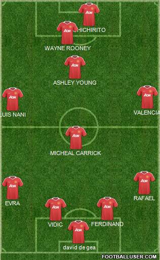 Manchester United Formation 2011