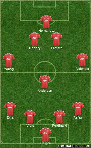 Manchester United Formation 2011
