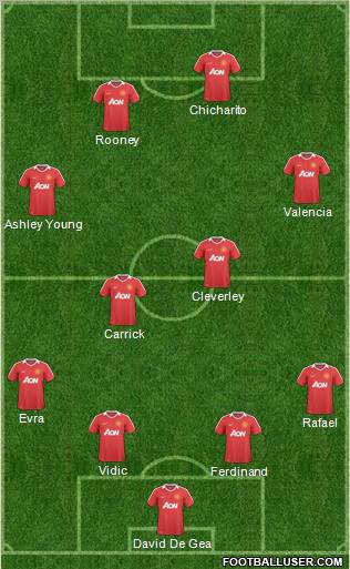 Manchester United Formation 2011