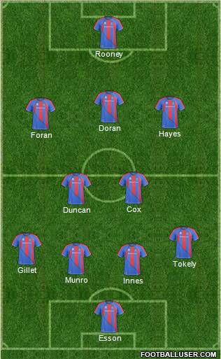 Inverness Caledonian Thistle Formation 2011